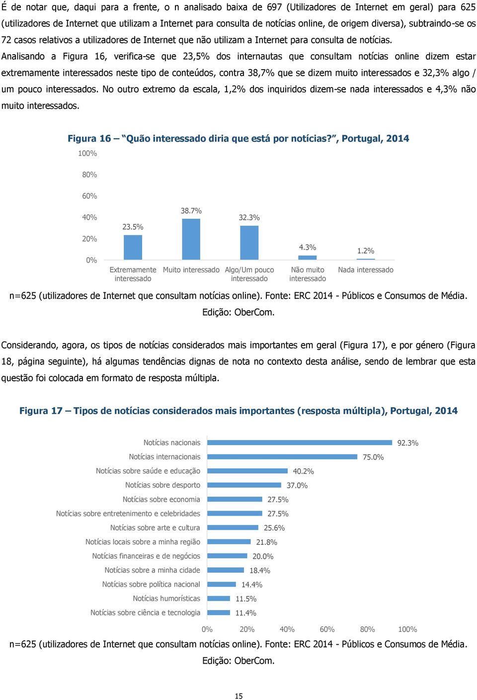 Analisando a Figura 16, verifica-se que 23,5% dos internautas que consultam notícias online dizem estar extremamente interessados neste tipo de conteúdos, contra 38,7% que se dizem muito interessados
