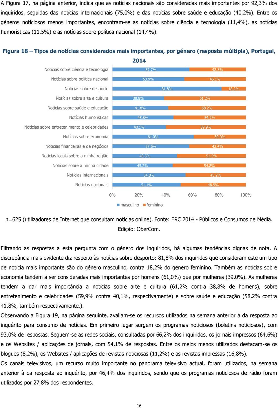 Entre os géneros noticiosos menos importantes, encontram-se as notícias sobre ciência e tecnologia (11,4%), as notícias humorísticas (11,5%) e as notícias sobre política nacional (14,4%).