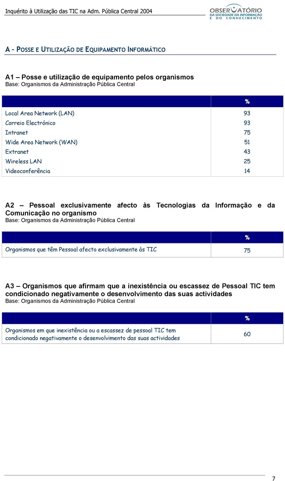 Organismos que têm Pessoal afecto exclusivamente às TIC 75 A3 Organismos que afirmam que a inexistência ou escassez de Pessoal TIC tem condicionado negativamente o