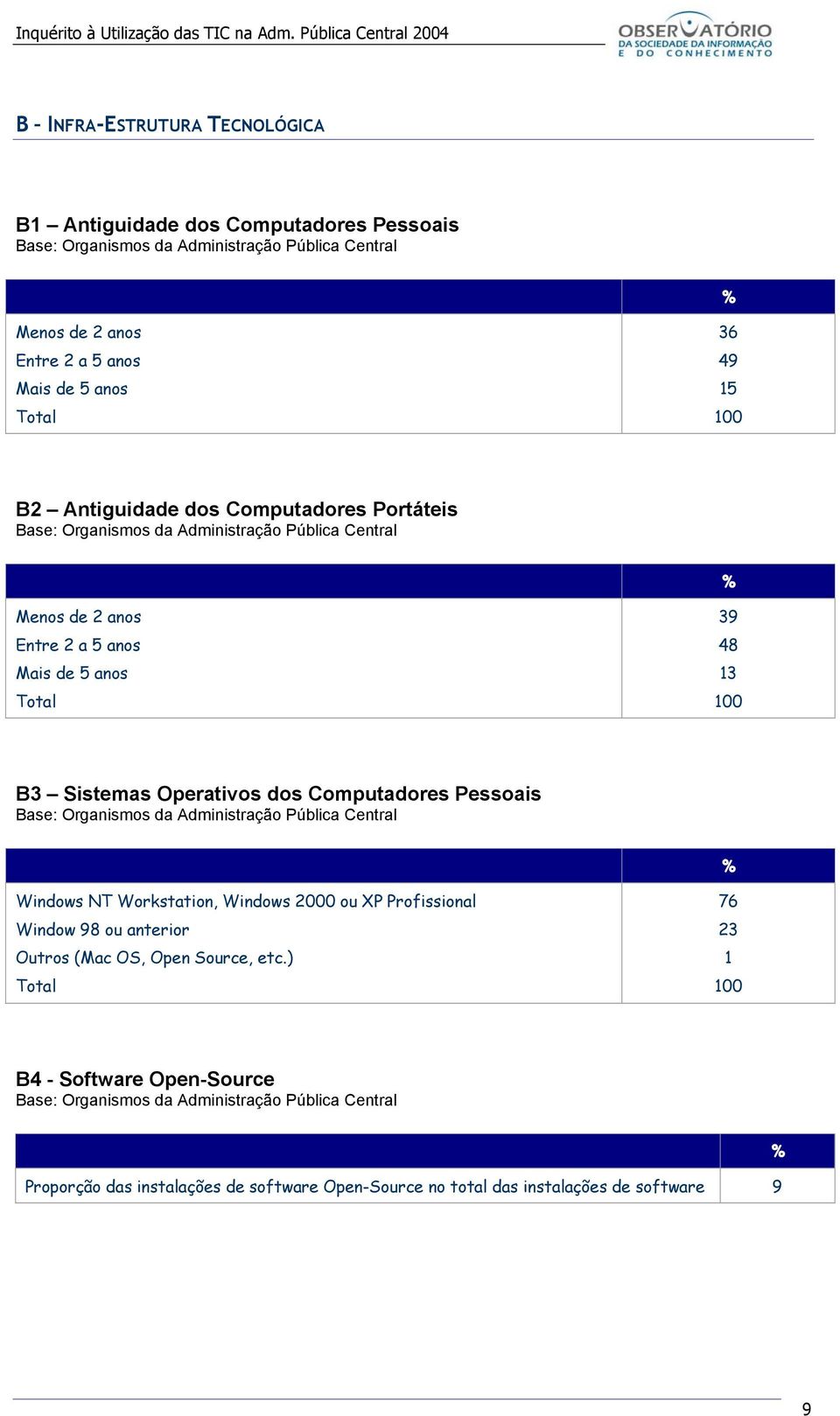 Computadores Pessoais Windows NT Workstation, Windows 2000 ou XP Profissional Window 98 ou anterior Outros (Mac OS, Open Source,