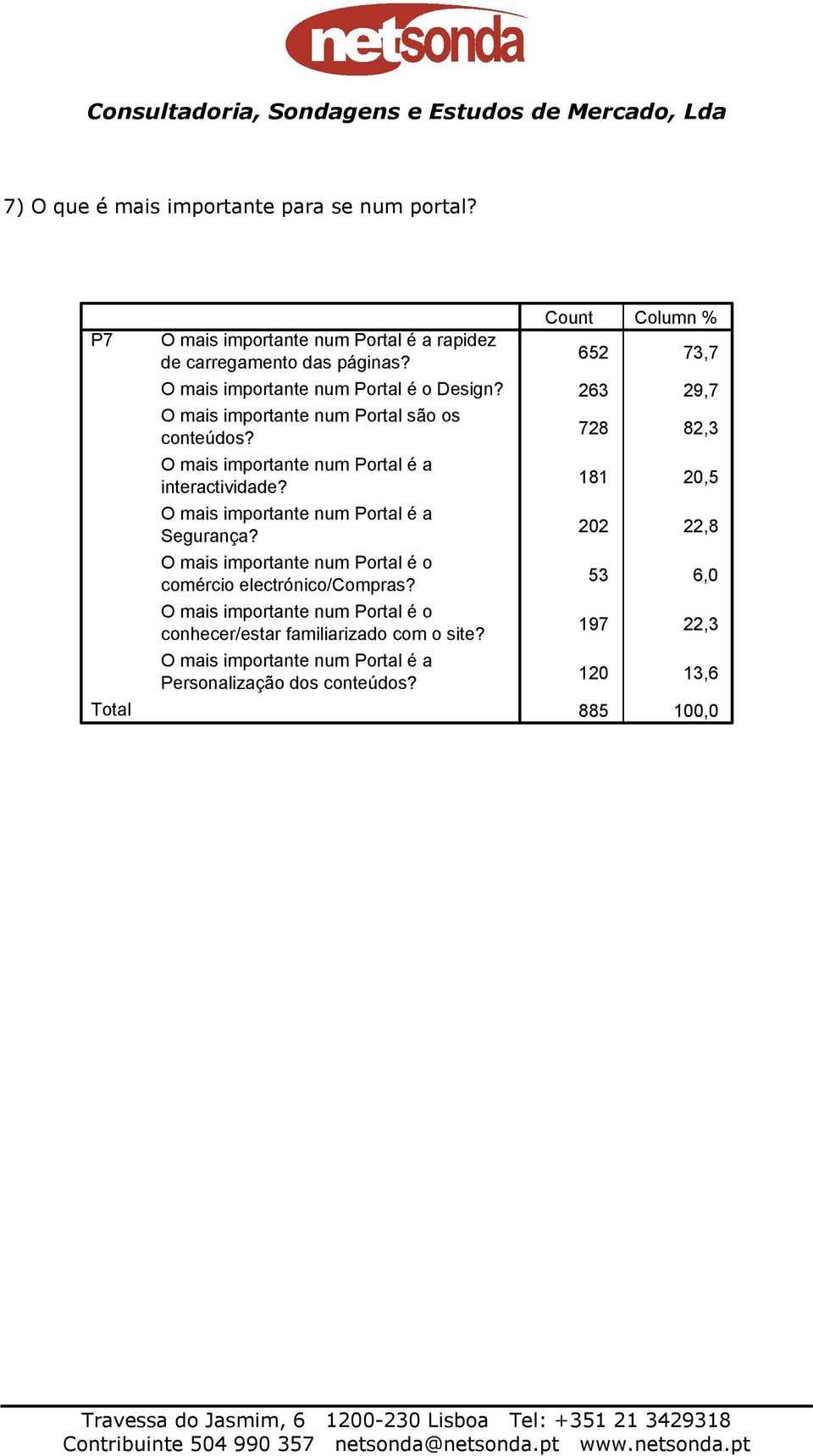 O mais importante num Portal é a Segurança? O mais importante num Portal é o comércio electrónico/compras?