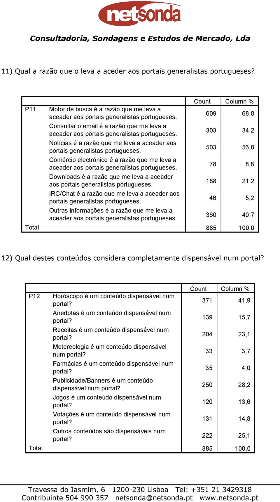 Comércio electrónico é a razão que me leva a aceader aos portais generalistas portugueses. Downloads é a razão que me leva a aceader aos portais generalistas portugueses.