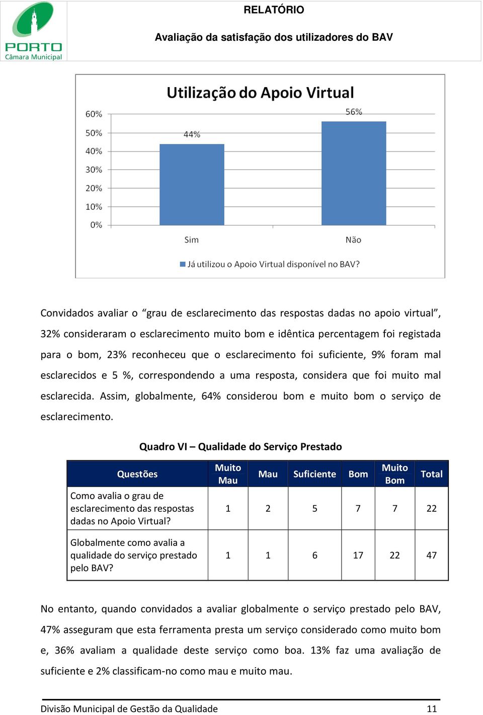 Assim, globalmente, 64% considerou bom e muito bom o serviço de esclarecimento.