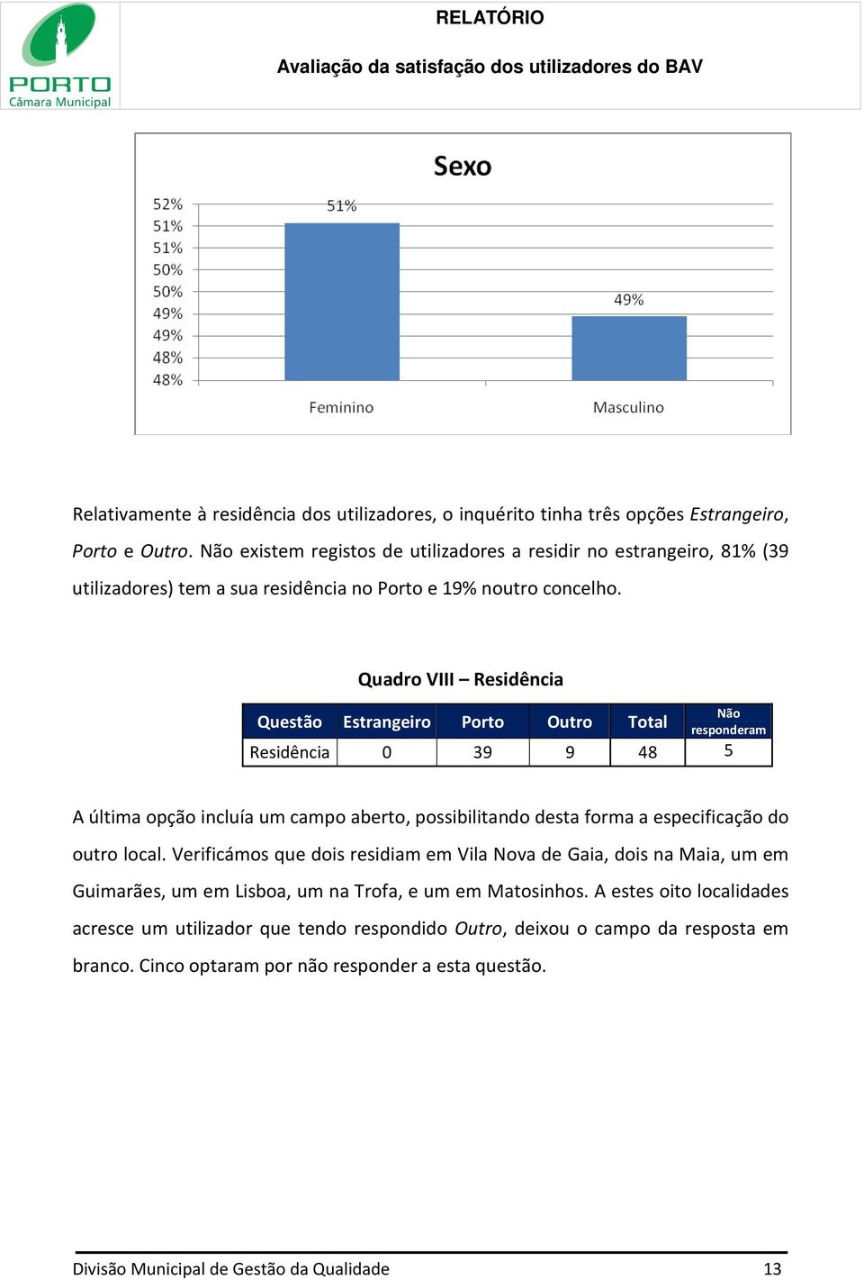 Quadro VIII Residência Questão Estrangeiro Porto Outro Total responderam Residência 0 39 9 48 5 A última opção incluía um campo aberto, possibilitando desta forma a especificação do outro