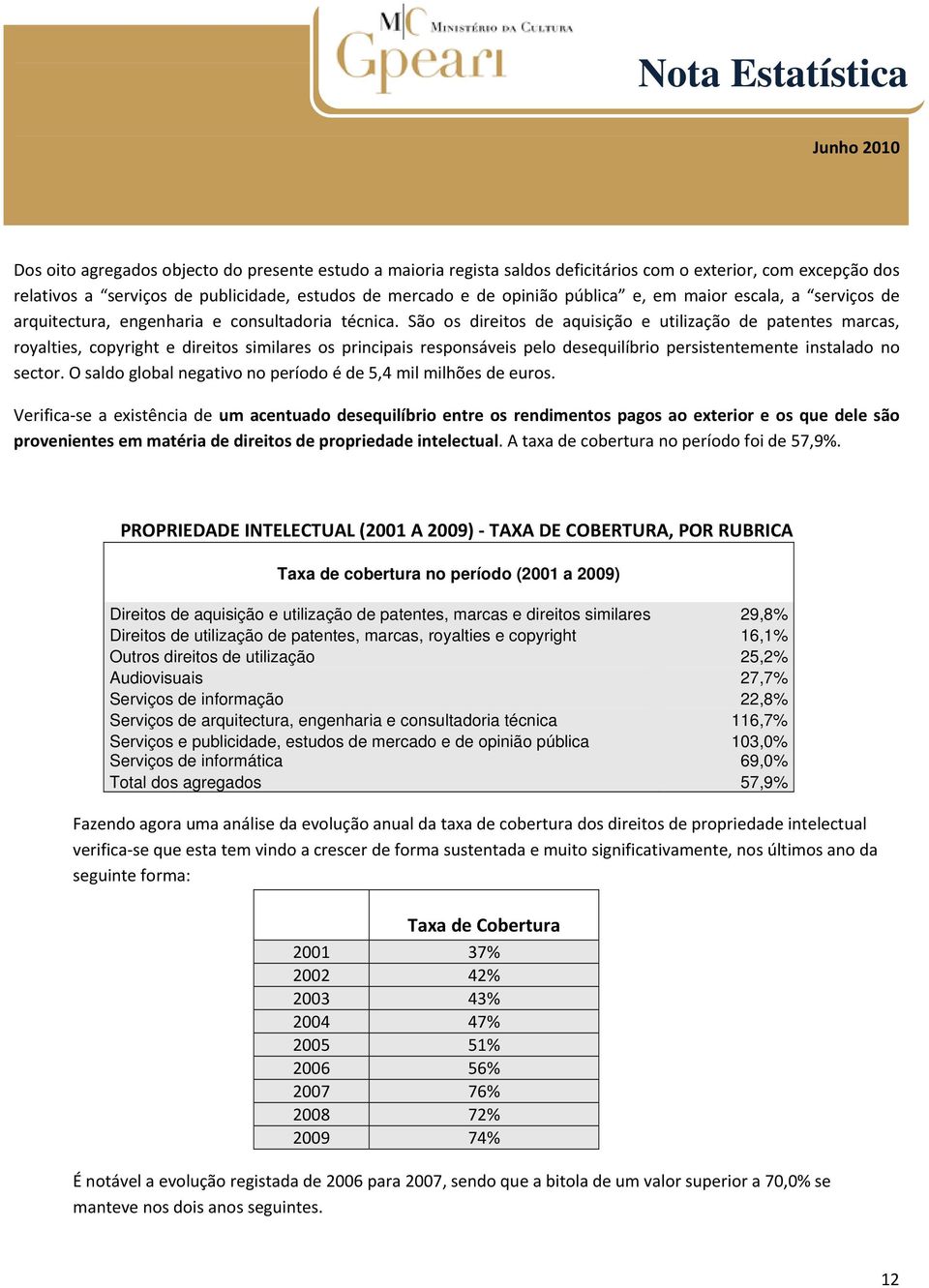 São os direitos de aquisição e utilização de patentes marcas, royalties, copyright e direitos similares os principais responsáveis pelo desequilíbrio persistentemente instalado no sector.