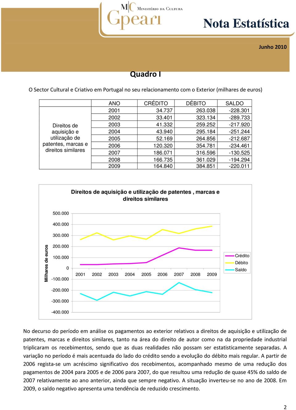 1. -1. Crédito Débito Saldo -2. -3. -4.