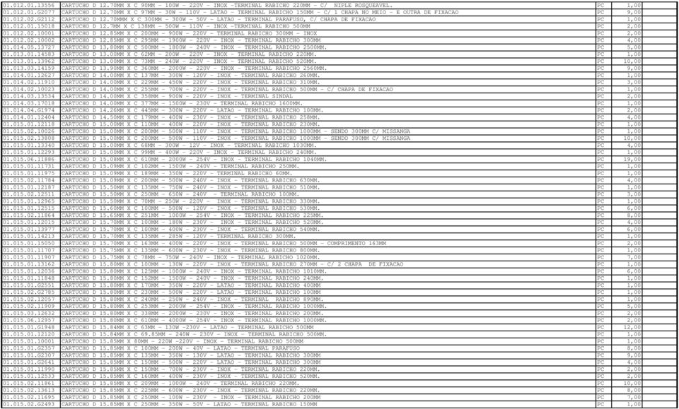 70MMM X C 300MM - 300W - 50V - LATAO - TERMINAL PARAFUSO, C/ CHAPA DE FIXACAO PC 1,00 01.012.01.15018 CARTUCHO D 12.7MM X C 138MM - 500W - 110V - INOX -TERMINAL RABICHO 500MM PC 2,00 01.012.02.