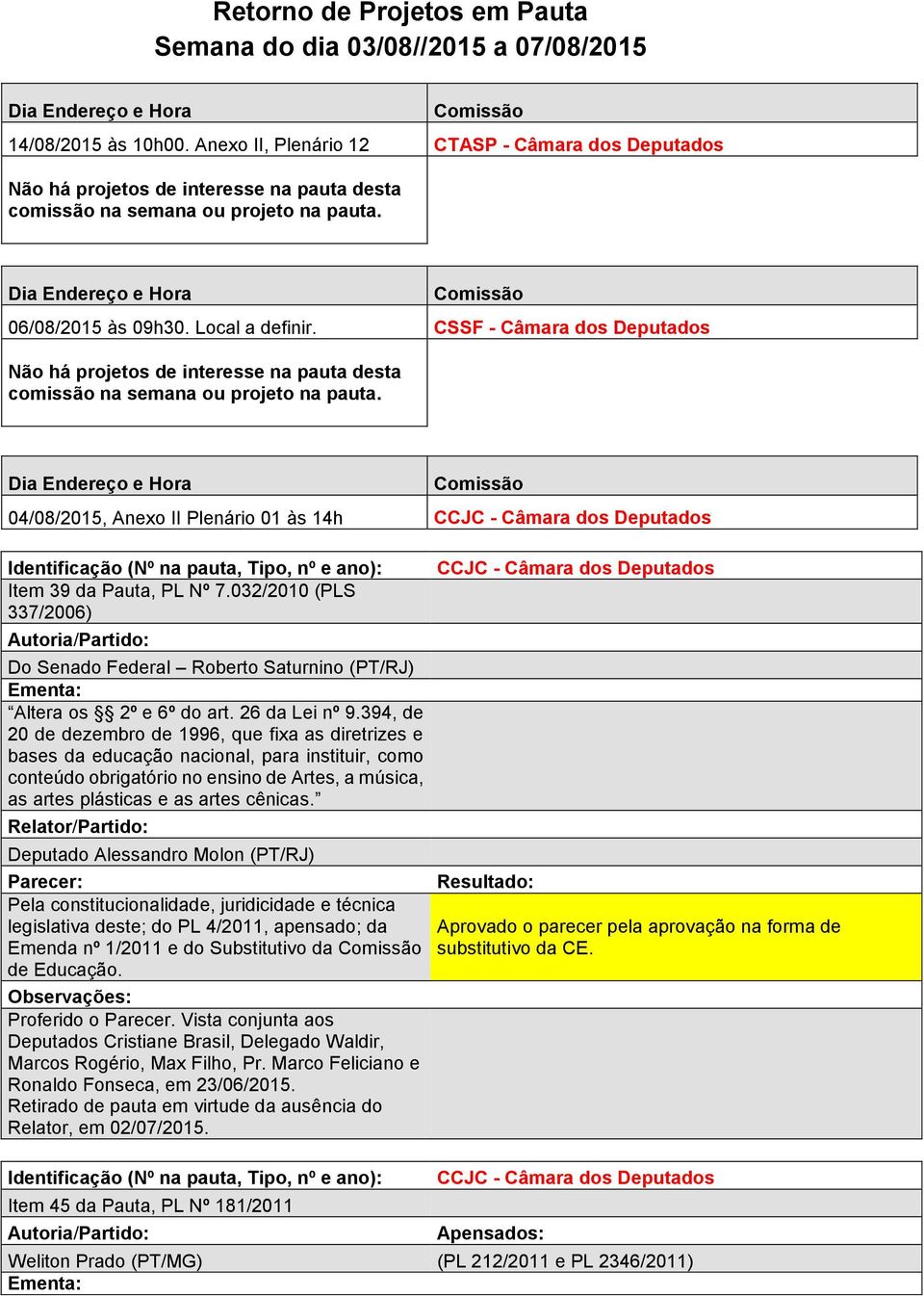 CSSF - Câmara dos Deputados Não há projetos de interesse na pauta desta comissão na semana ou projeto na pauta.