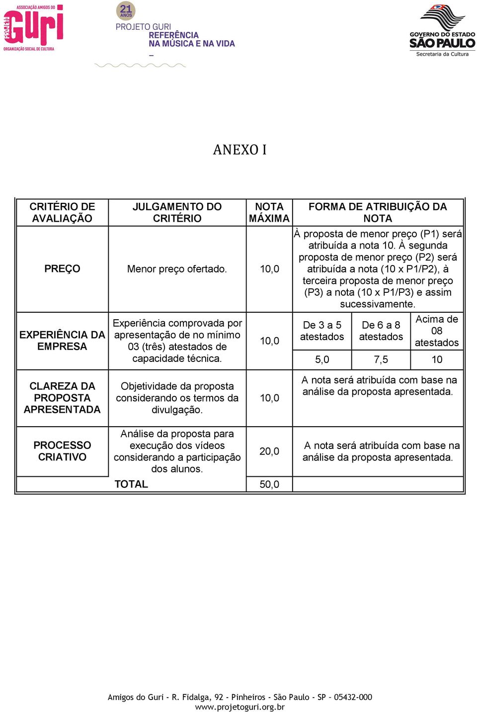 10,0 FORMA DE ATRIBUIÇÃO DA NOTA À proposta de menor preço (P1) será atribuída a nota 10.