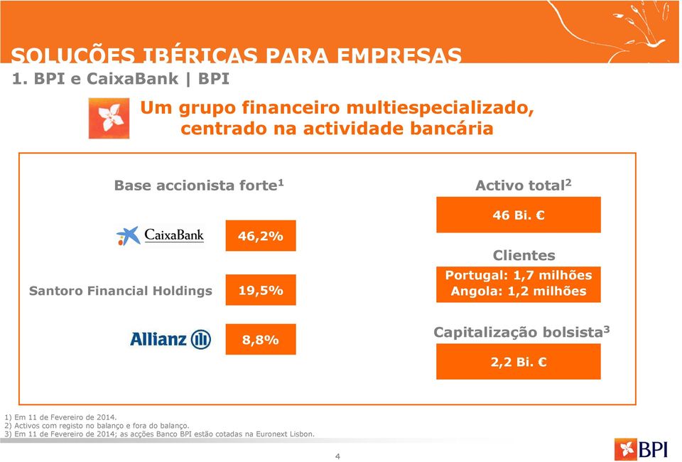 Clientes Portugal: 1,7 milhões Angola: 1,2 milhões 8,8% Capitalização bolsista 3 2,2 Bi.