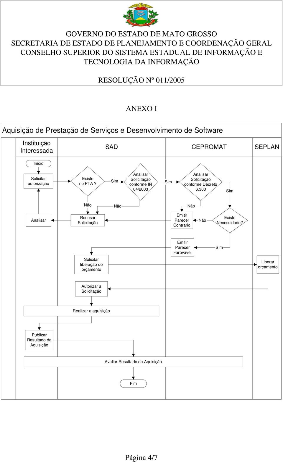 300 Analisar Recusar Emitir Parecer Contrario Existe Necessidade?