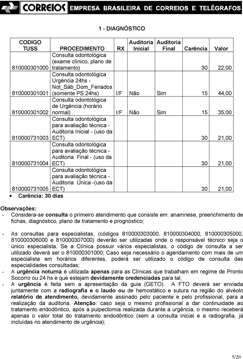 avaliação técnica - Inicial - (uso da ECT) 30 21,00 810000731004 Consulta odontológica para avaliação técnica - Final - (uso da ECT) 30 21,00 810000731005 Consulta odontológica para avaliação técnica