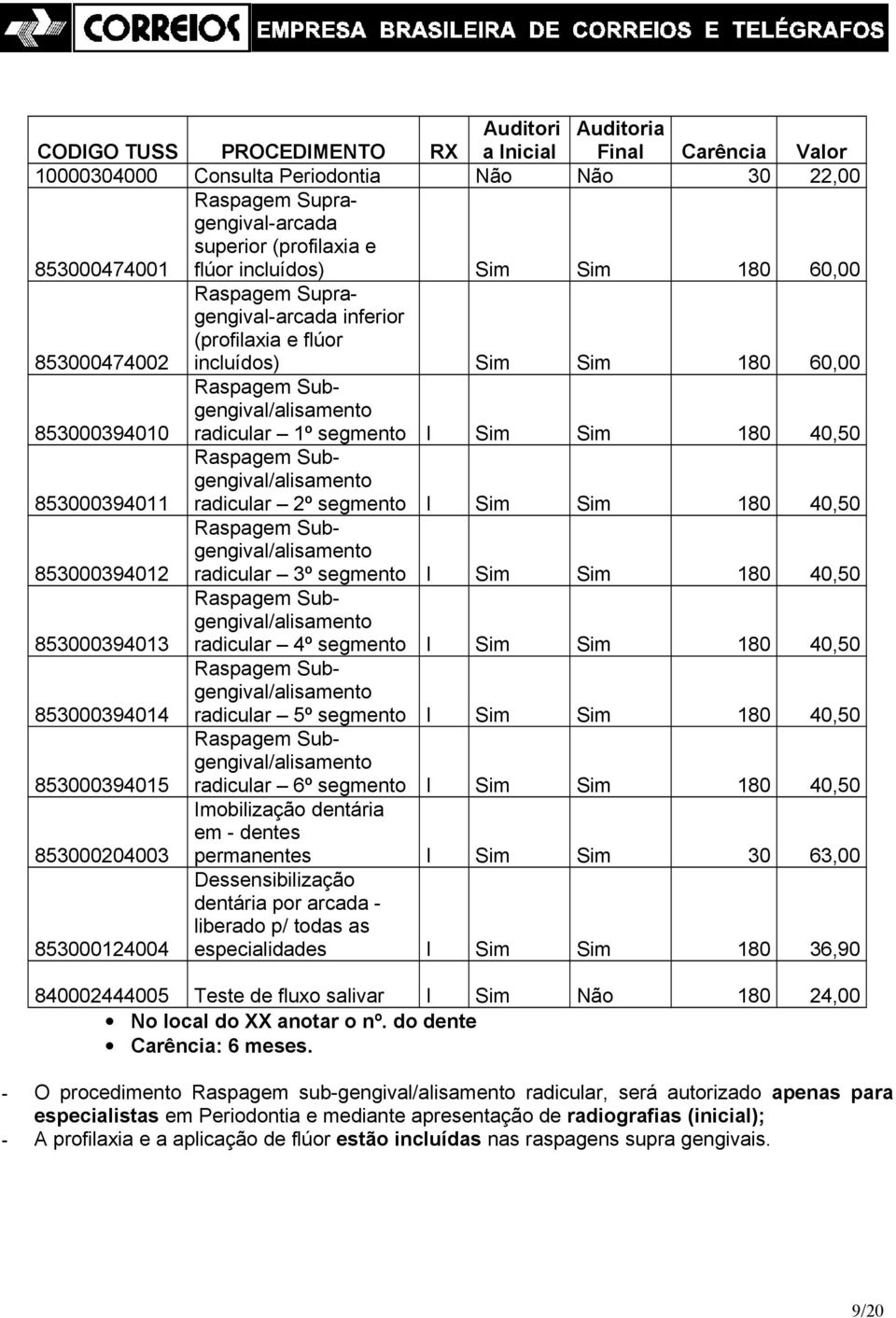 Sim Sim 180 40,50 Raspagem Subgengival/alisamento 853000394011 radicular 2º segmento I Sim Sim 180 40,50 853000394012 Raspagem Subgengival/alisamento radicular 3º segmento I Sim Sim 180 40,50