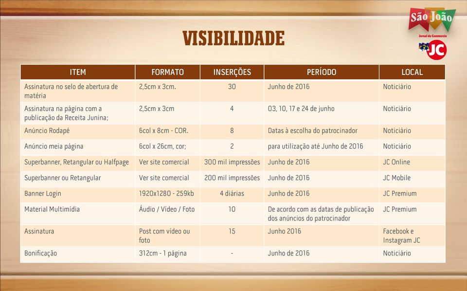 8 Datas à escolha do patrocinador Noticiário Anúncio meia página 6col x 26cm, cor; 2 para utilização até Junho de 2016 Noticiário Superbanner, Retangular ou Halfpage Ver site comercial 300 mil