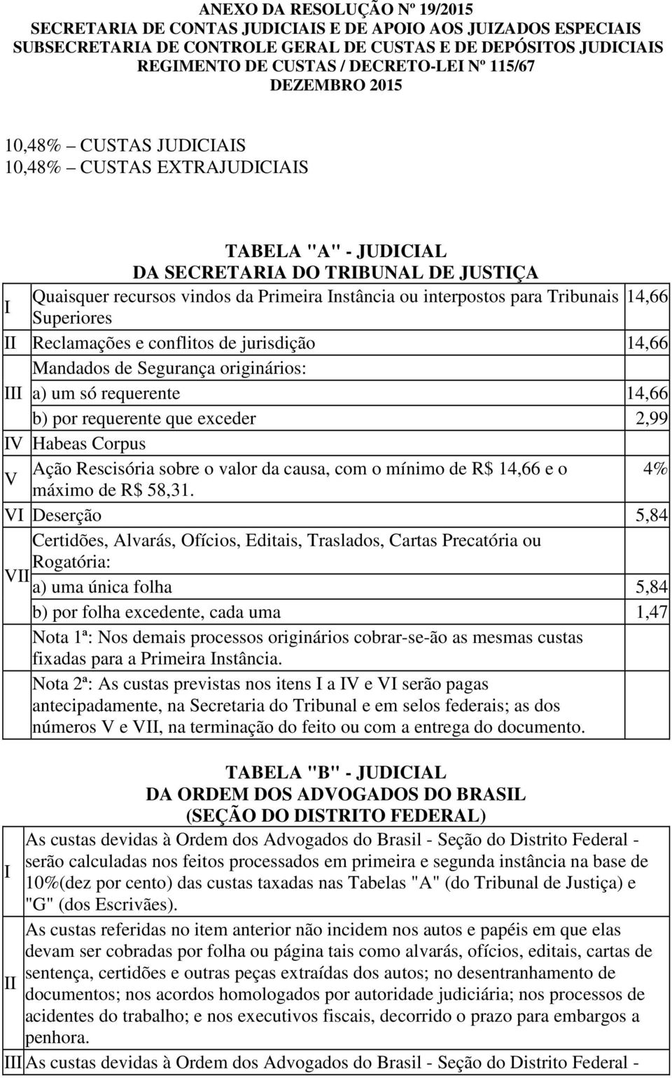 Reclamações e conflitos de jurisdição 14,66 Mandados de Segurança originários: a) um só requerente 14,66 b) por requerente que exceder 2,99 V Habeas Corpus Ação Rescisória sobre o valor da causa, com