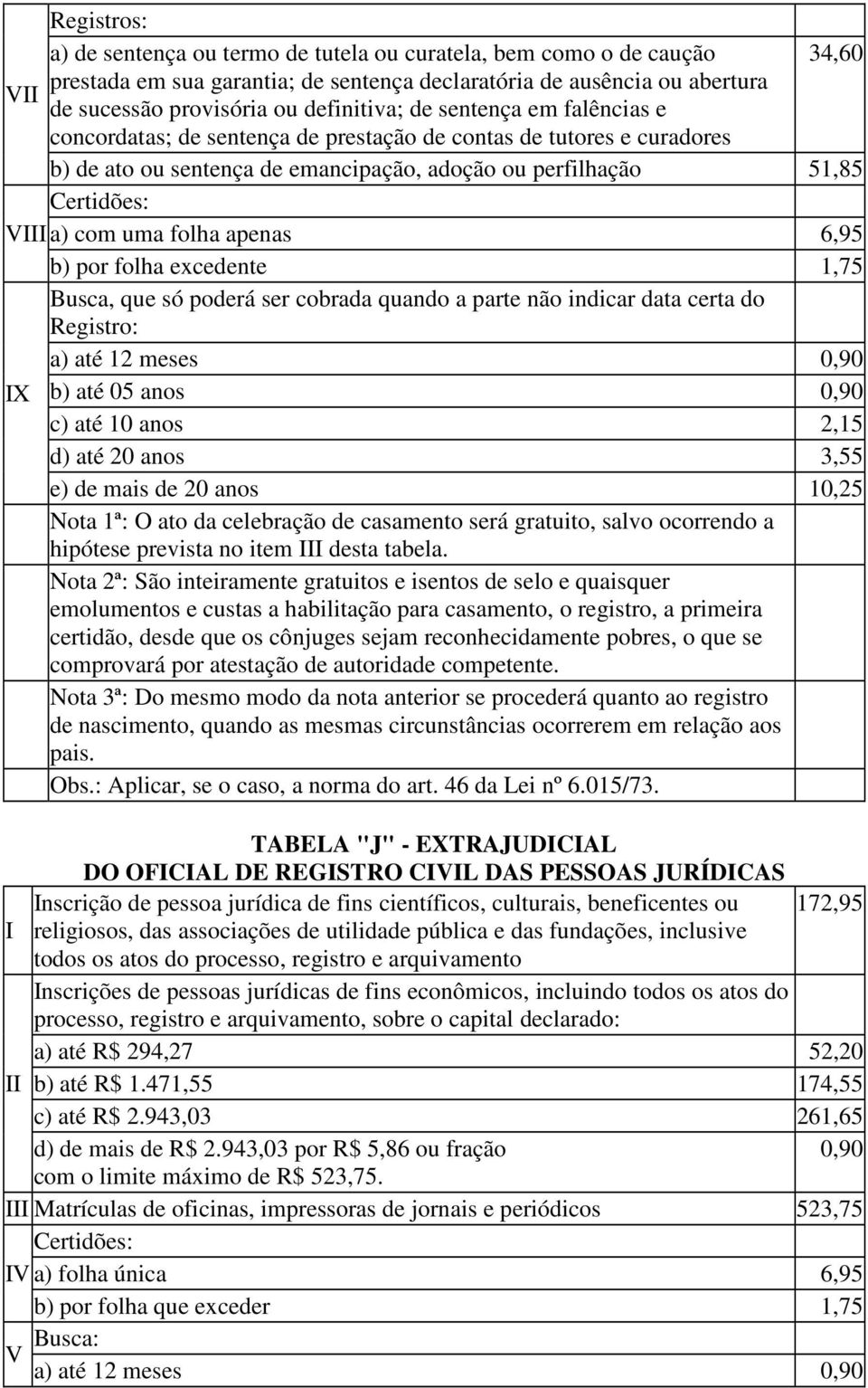 apenas 6,95 b) por folha excedente 1,75 Busca, que só poderá ser cobrada quando a parte não indicar data certa do Registro: a) até 12 meses 0,90 X b) até 05 anos 0,90 d) até 20 anos 3,55 e) de mais