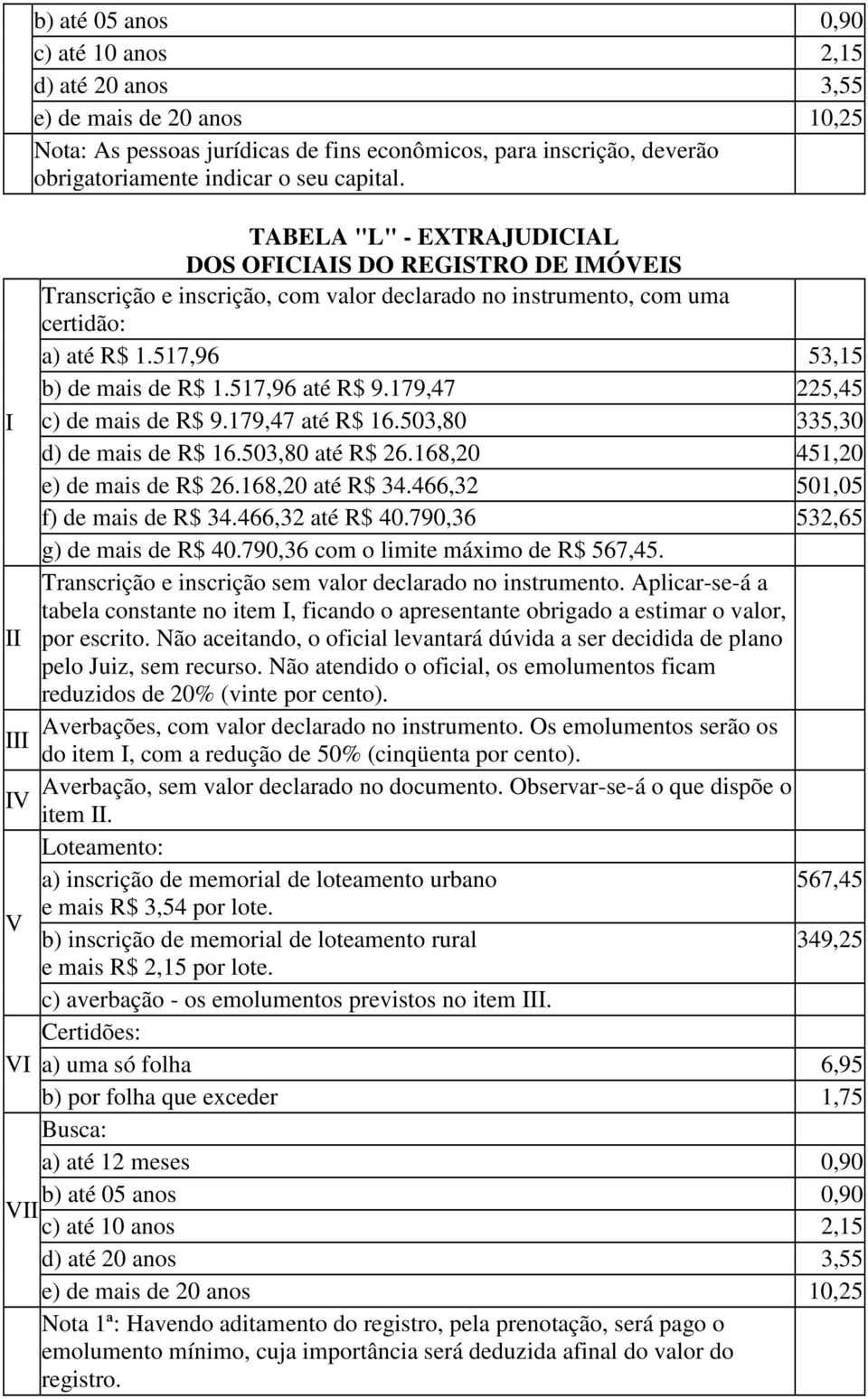 179,47 225,45 c) de mais de R$ 9.179,47 até R$ 16.503,80 335,30 d) de mais de R$ 16.503,80 até R$ 26.168,20 451,20 e) de mais de R$ 26.168,20 até R$ 34.466,32 501,05 f) de mais de R$ 34.