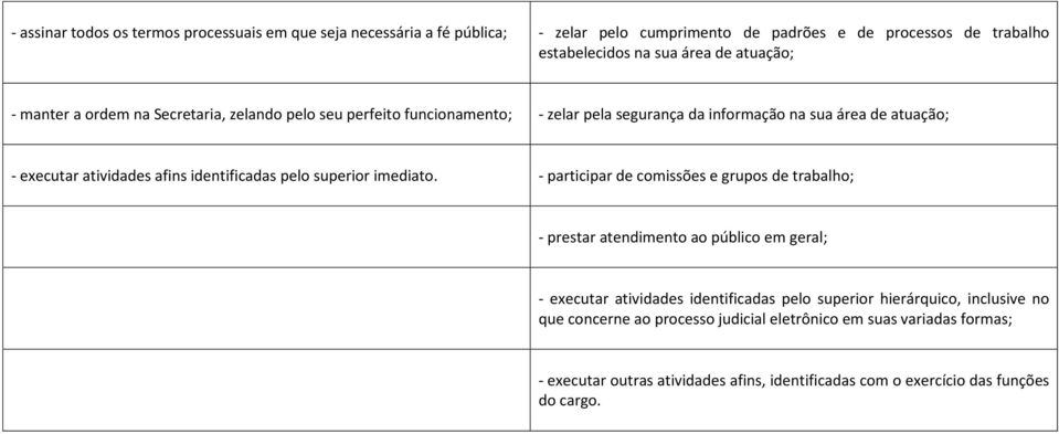 identificadas pelo superior imediato.