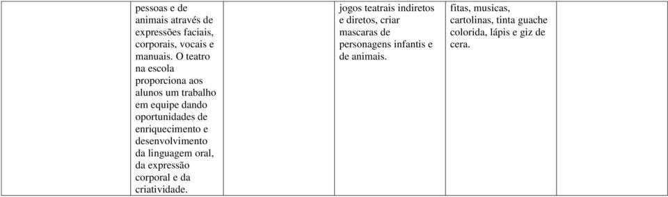 desenvolvimento da linguagem oral, da expressão corporal e da criatividade.