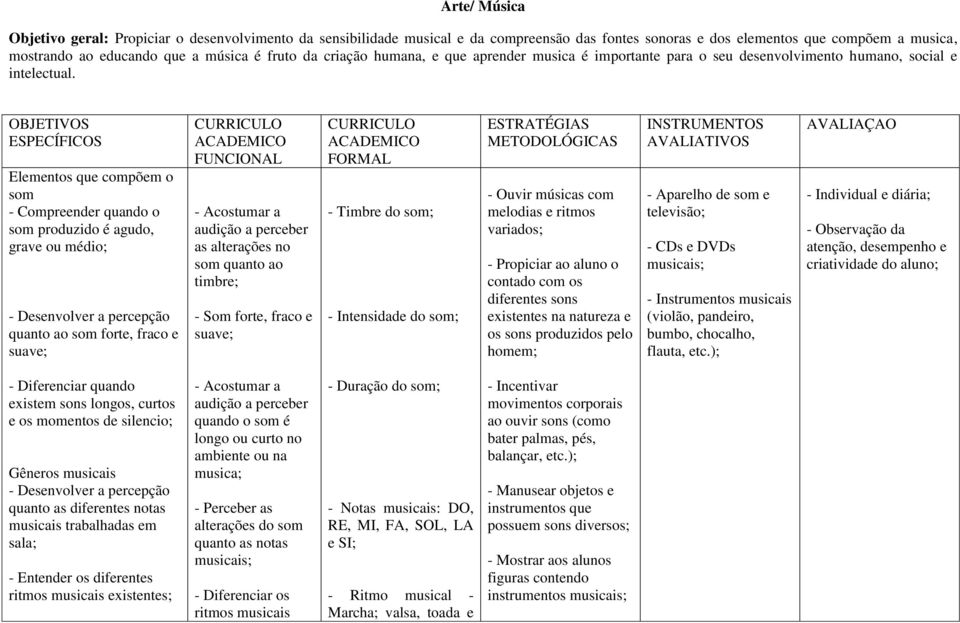 OBJETIVOS ESPECÍFICOS Elementos que compõem o som - Compreender quando o som produzido é agudo, grave ou médio; - Desenvolver a percepção quanto ao som forte, fraco e suave; FUNCIONAL - Acostumar a