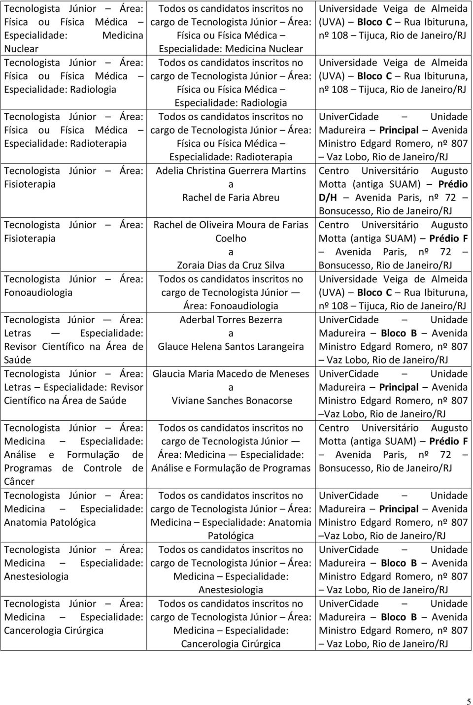 Antomi Ptológic Medicin Especilidde: Anestesiologi Medicin Especilidde: Cncerologi Cirúrgic crgo de Físic ou Físic Médic Especilidde: Medicin Nucler crgo de Físic ou Físic Médic Especilidde: Rdiologi