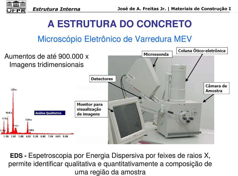 Espetroscopia por Energia Dispersiva por feixes de raios X, permite