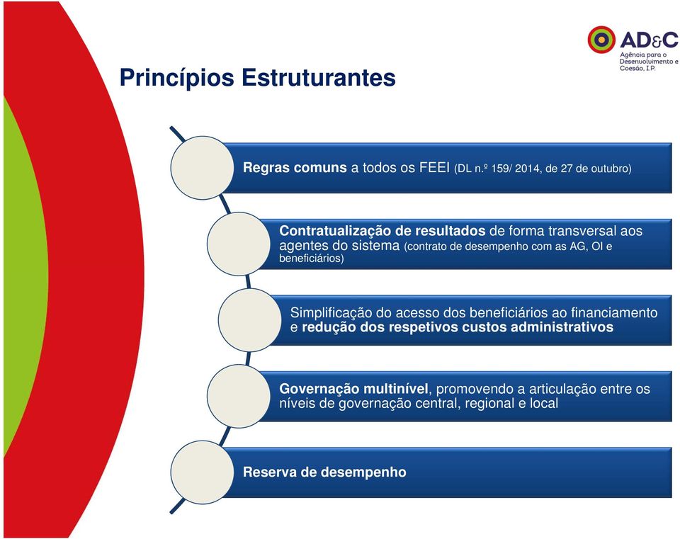 (contrato de desempenho com as AG, OI e beneficiários) Simplificação do acesso dos beneficiários ao financiamento