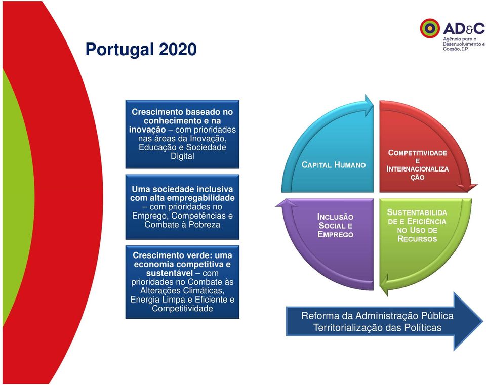 COMPETITIVIDADE E INTERNACIONALIZA ÇÃO SUSTENTABILIDA DE E EFICIÊNCIA NO USO DE RECURSOS Crescimento verde: uma economia competitiva e sustentável