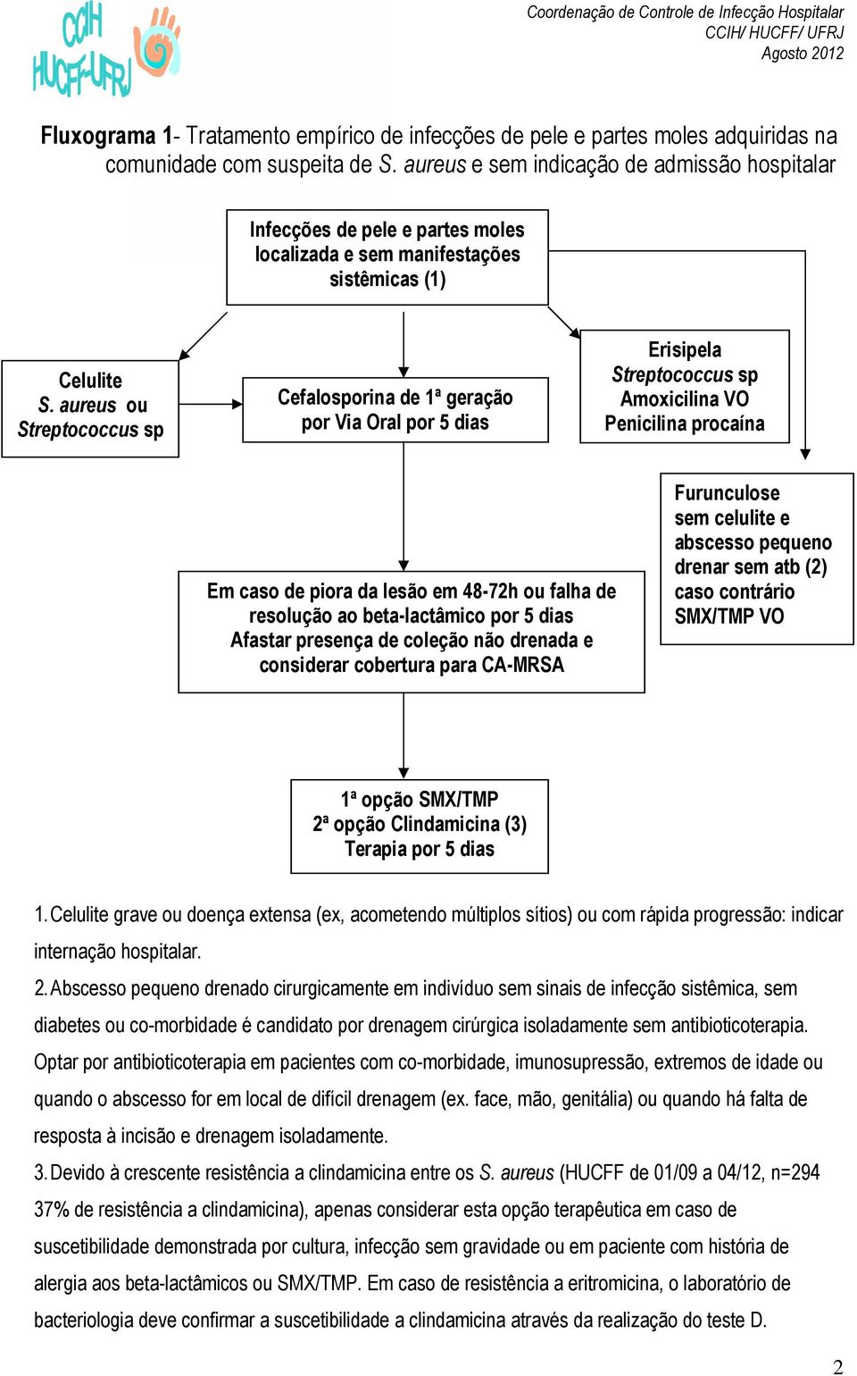 aureus ou Streptococcus sp Cefalosporina de 1ª geração por Via Oral por 5 dias Erisipela Streptococcus sp Amoxicilina VO Penicilina procaína IM Em caso de piora da lesão em 48-72h ou falha de