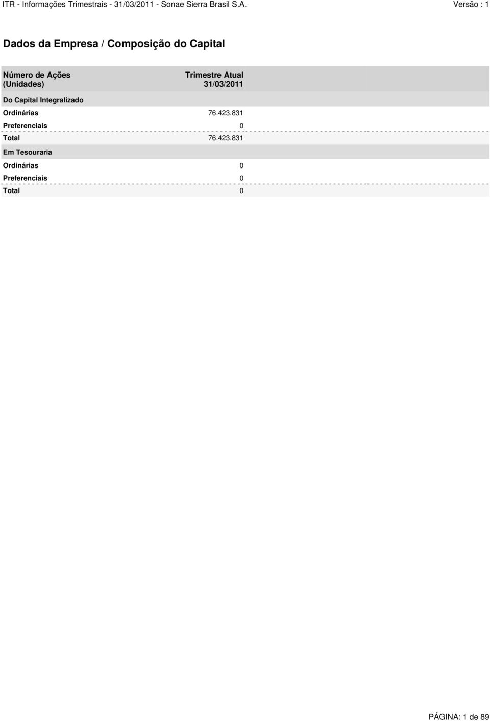 Integralizado Ordinárias 76.423.831 Preferenciais 0 Total 76.