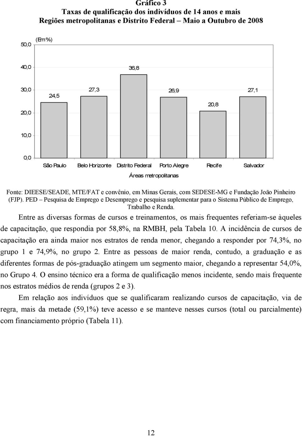 diversas formas de cursos e treinamentos, os mais frequentes referiam-se àqueles de capacitação, que respondia por 58,8%, na RMBH, pela Tabela 10.