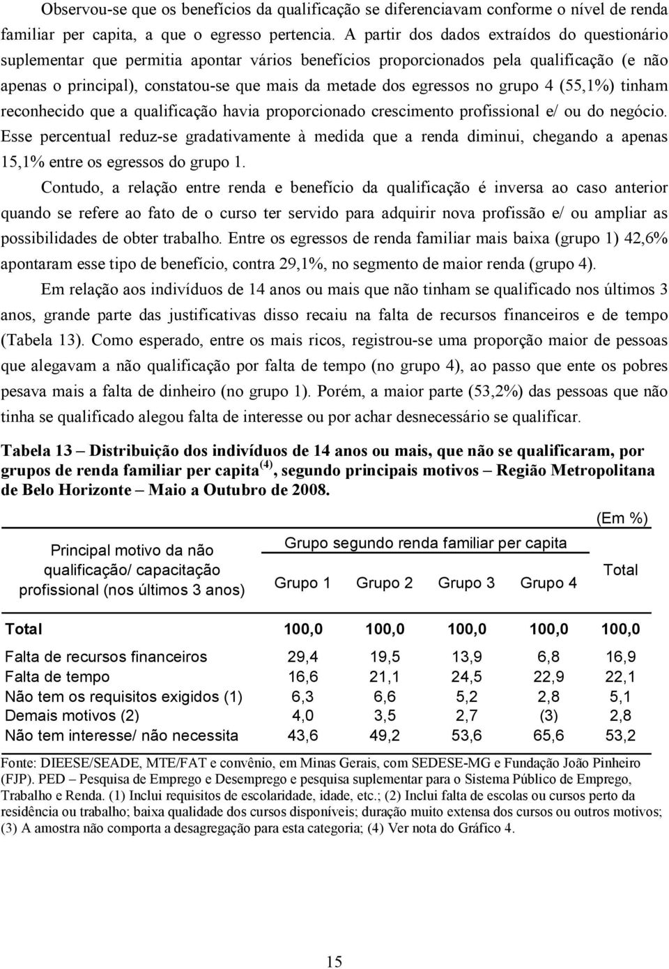 egressos no grupo 4 (55,1%) tinham reconhecido que a qualificação havia proporcionado crescimento profissional e/ ou do negócio.