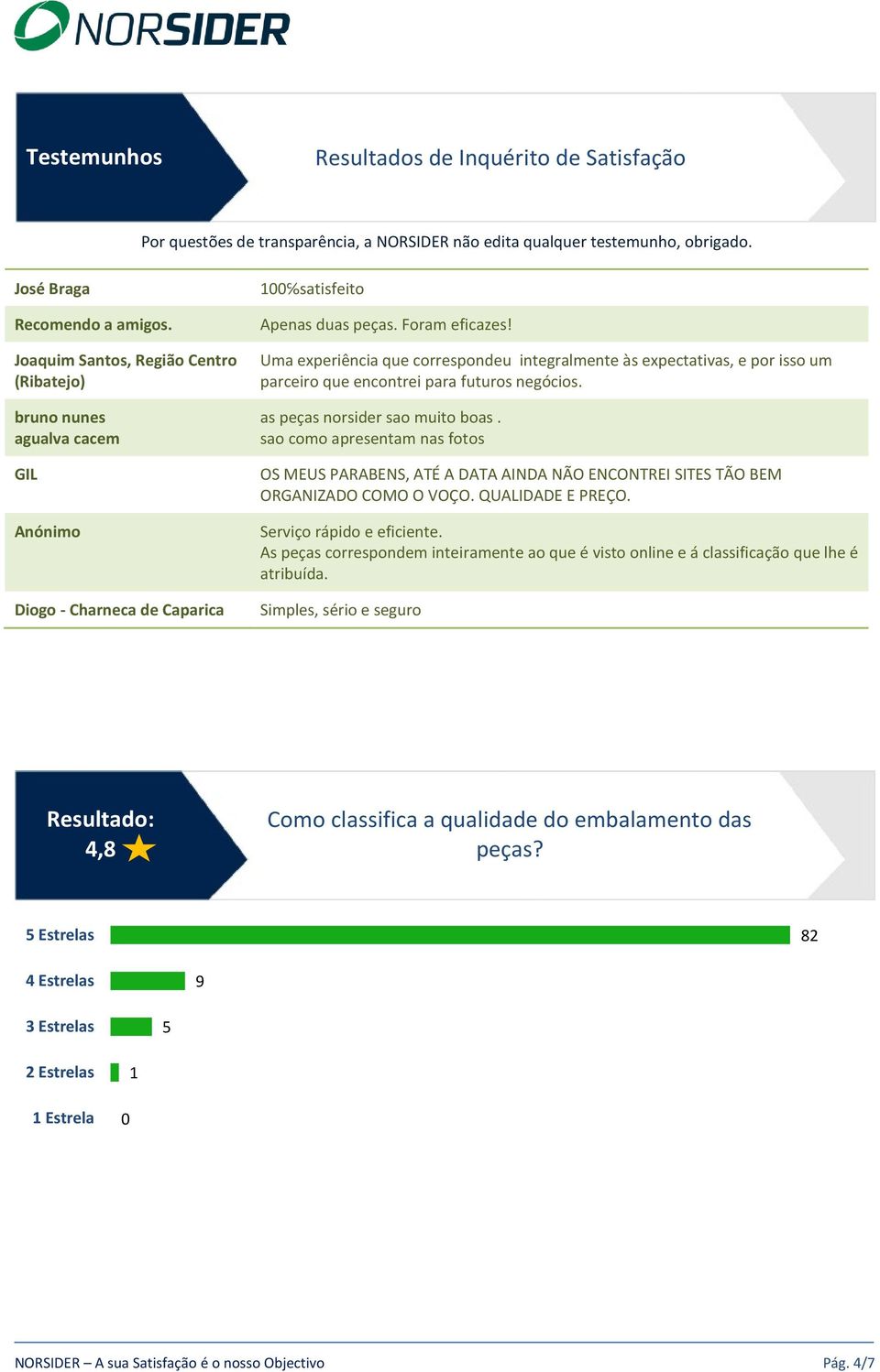 sao como apresentam nas fotos OS MEUS PARABENS, ATÉ A DATA AINDA NÃO ENCONTREI SITES TÃO BEM ORGANIZADO COMO O VOÇO. QUALIDADE E PREÇO. Serviço rápido e eficiente.