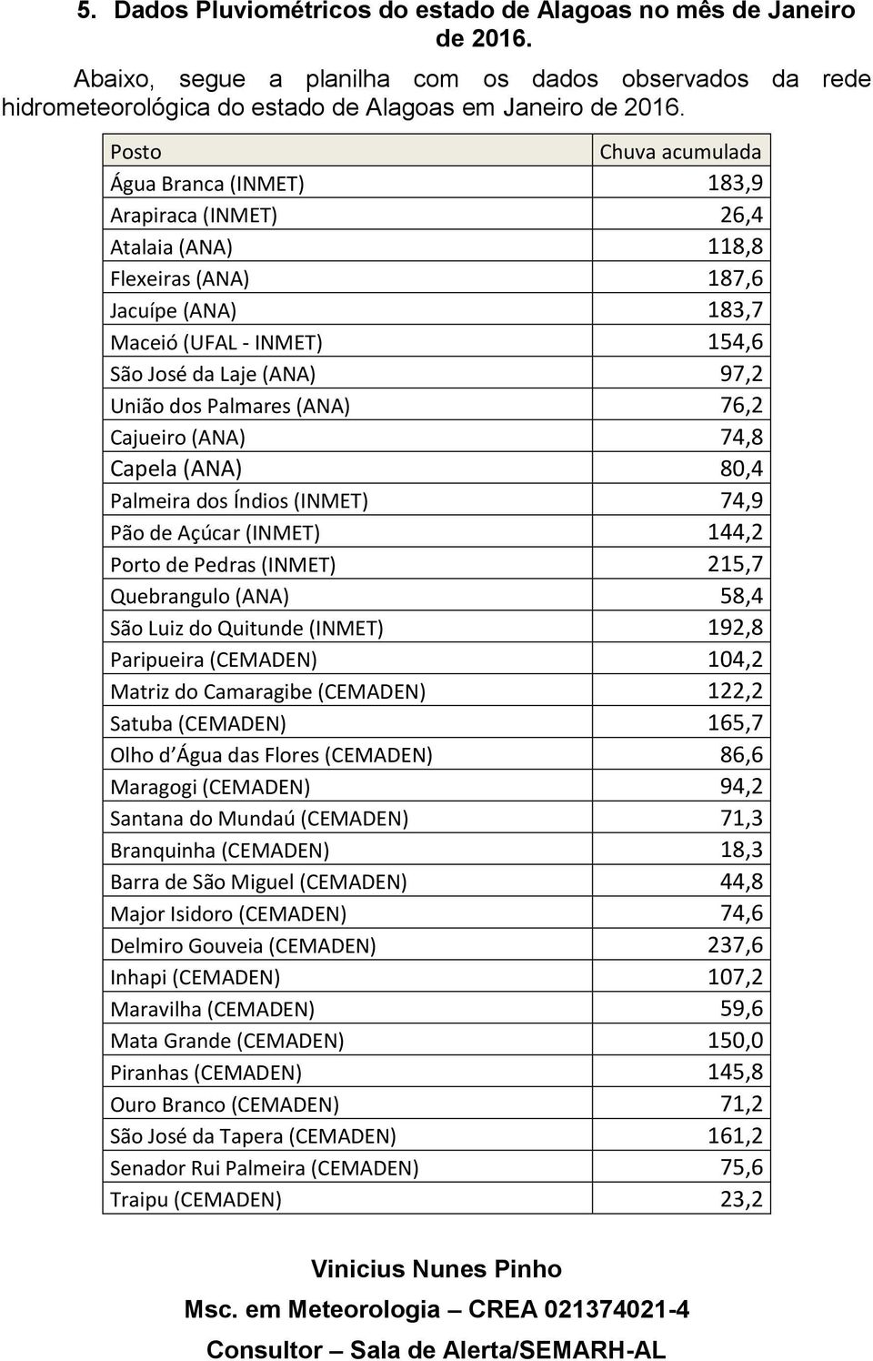 Palmares (ANA) 76,2 Cajueiro (ANA) 74,8 Capela (ANA) 80,4 Palmeira dos Índios (INMET) 74,9 Pão de Açúcar (INMET) 144,2 Porto de Pedras (INMET) 215,7 Quebrangulo (ANA) 58,4 São Luiz do Quitunde