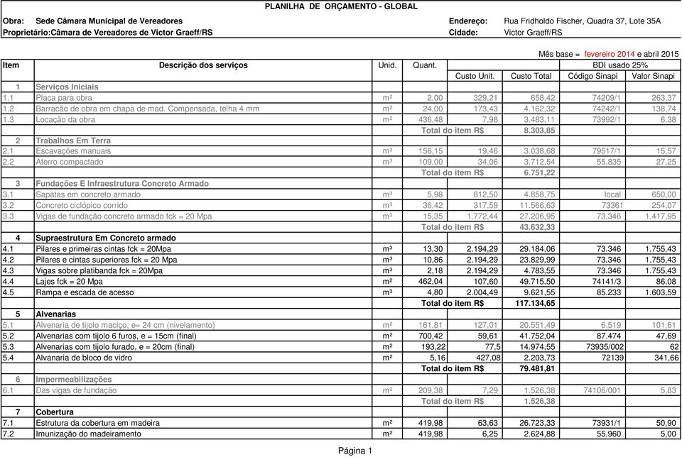 2 Aterro compactado m³ 109,00 34,06 3.712,54 55.835 27,25 Total do item R$ 6.751,22 3 Fundações E Infraestrutura Concreto Armado 3.1 Sapatas em concreto armado m³ 5,98 812,50 4.858,75 local 650,00 3.