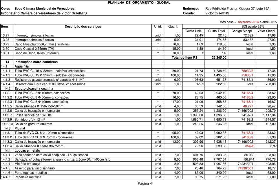 31 Cabo de Rede, 8vias (Internet) m 70,00 2 140 local 1,60 Total do item R$ 25.245,00 14 Instalações hidro-sanitárias 14.1 Água fria 14.1.1 Tubo PVC CL 15 Ф 32mm - soldável c/conexões m 80,00 21,73 1.