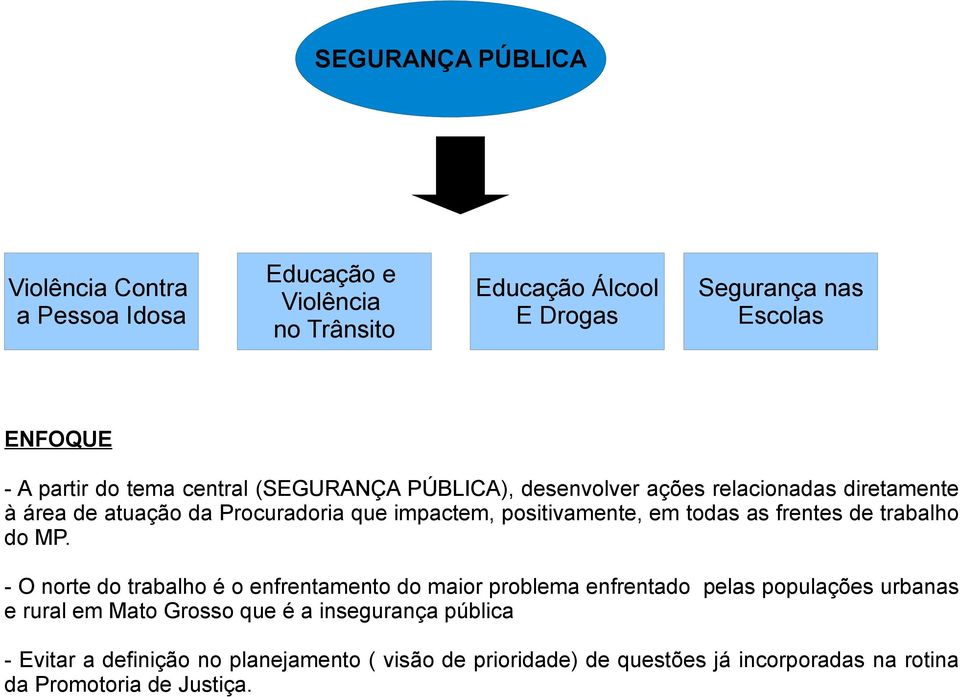 todas as frentes de trabalho do MP.