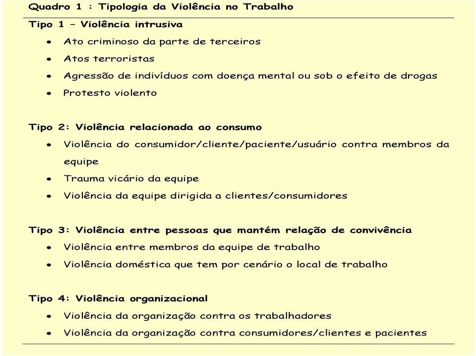 Violência da equipe dirigida a clientes/consumidores Tipo 3: Violência entre pessoas que mantém relação de convivência Violência entre membros da equipe de trabalho Violência