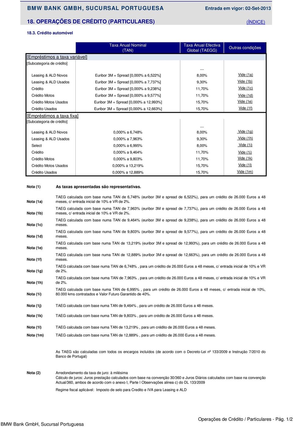 ALD Novos Leasing & ALD Usados 0,000% a 7,963% Select Taxa Anual Nominal (TAN) Crédito Motos Euribor 3M + Spread [0,000% a 9,577%] Crédito Motos Usados Euribor 3M + Spread [0,000% a 12,993%] 15,70%