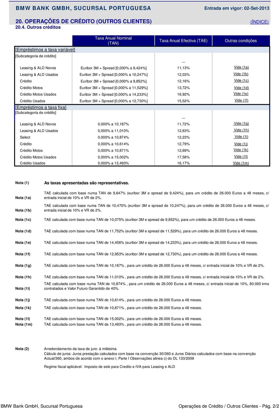 Leasing & ALD Novos Euribor 3M + Spread [0,000% a 9,424%] 11,13% Vide (1a) Leasing & ALD Usados Euribor 3M + Spread [0,000% a 10,247%] 12,03% Crédito Euribor 3M + Spread [0,000% a 9,852%] Crédito