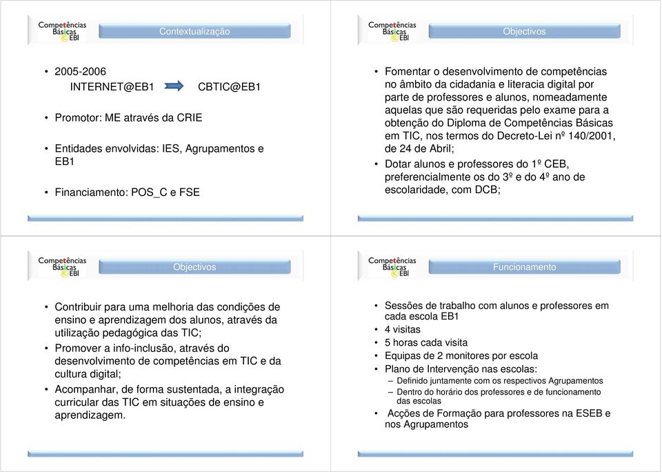 TIC, nos termos do Decreto-Lei nº 140/2001, de 24 de Abril; Dotar alunos e professores do 1º CEB, preferencialmente os do 3º e do 4º ano de escolaridade, com DCB; Objectivos Funcionamento Contribuir