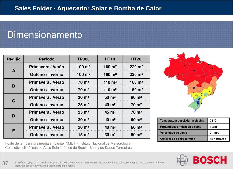 Verão 20 m² 40 m² 60 m² Outono / Inverno 15 m² 30 m¹ 50 m² Fonte de temperatura média ambiente INMET - Instituto Nacional de Meteorologia.