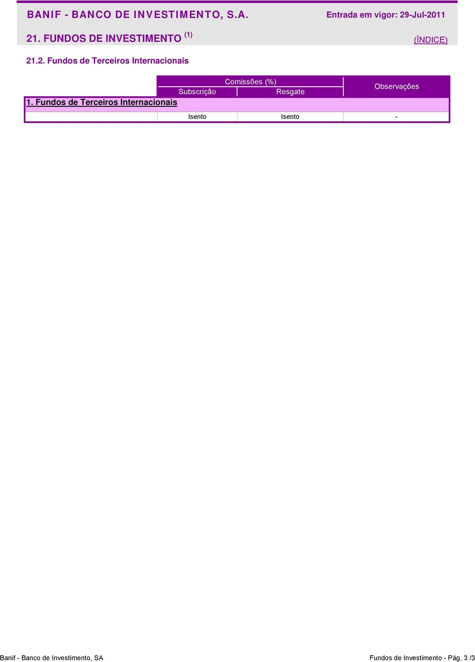 Jul2011 21.2. Fundos de Terceiros Internacionais Comissões (%)