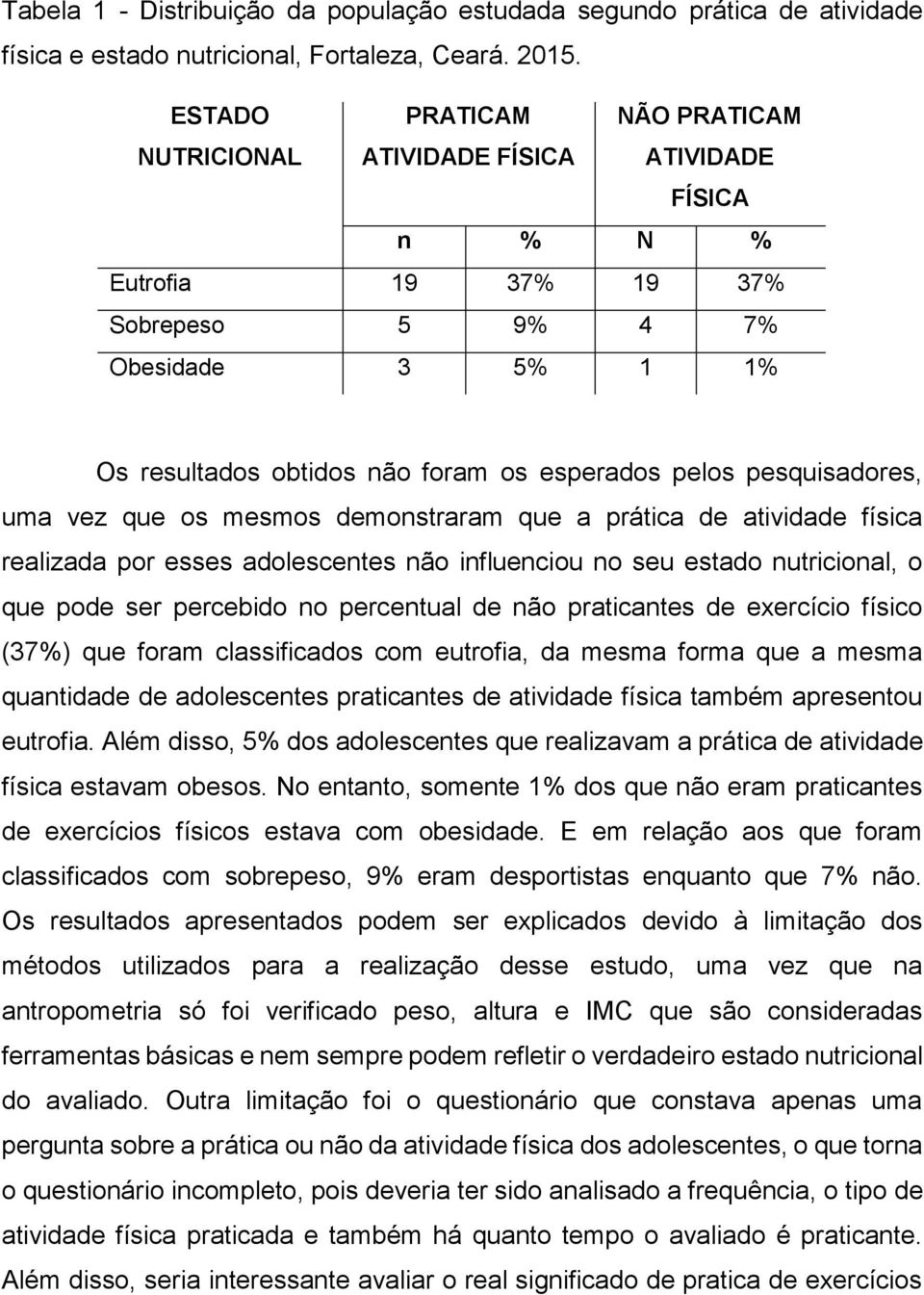 pesquisadores, uma vez que os mesmos demonstraram que a prática de atividade física realizada por esses adolescentes não influenciou no seu estado nutricional, o que pode ser percebido no percentual