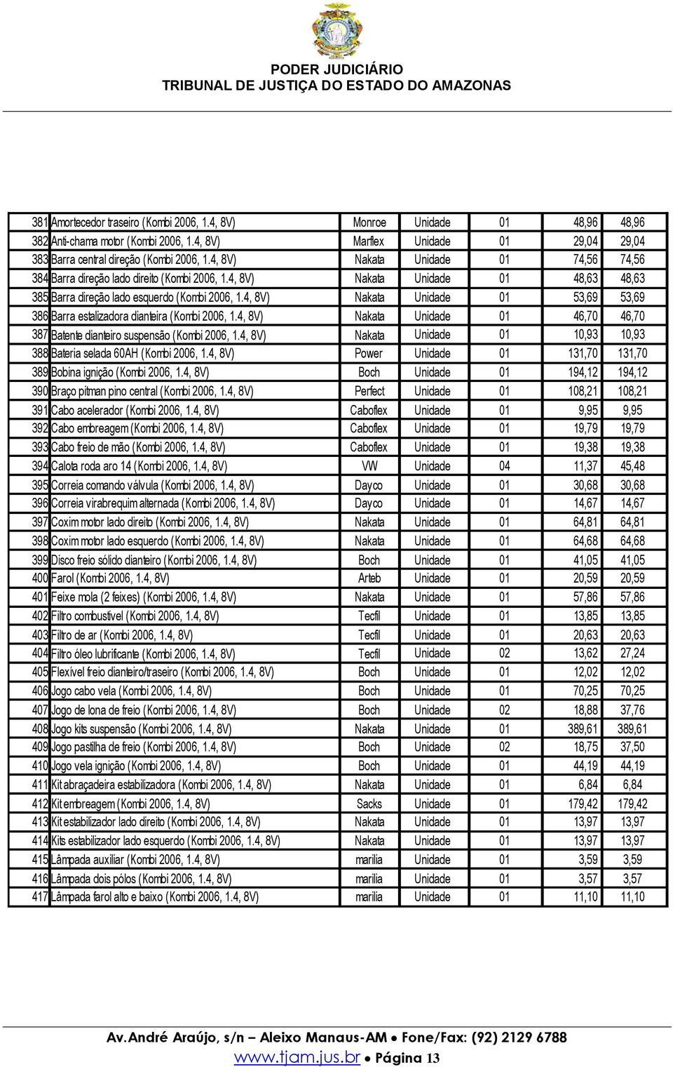 4, 8V) Nakata Unidade 01 53,69 53,69 386 Barra estalizadora dianteira (Kombi 2006, 1.4, 8V) Nakata Unidade 01 46,70 46,70 387 Batente dianteiro suspensão (Kombi 2006, 1.