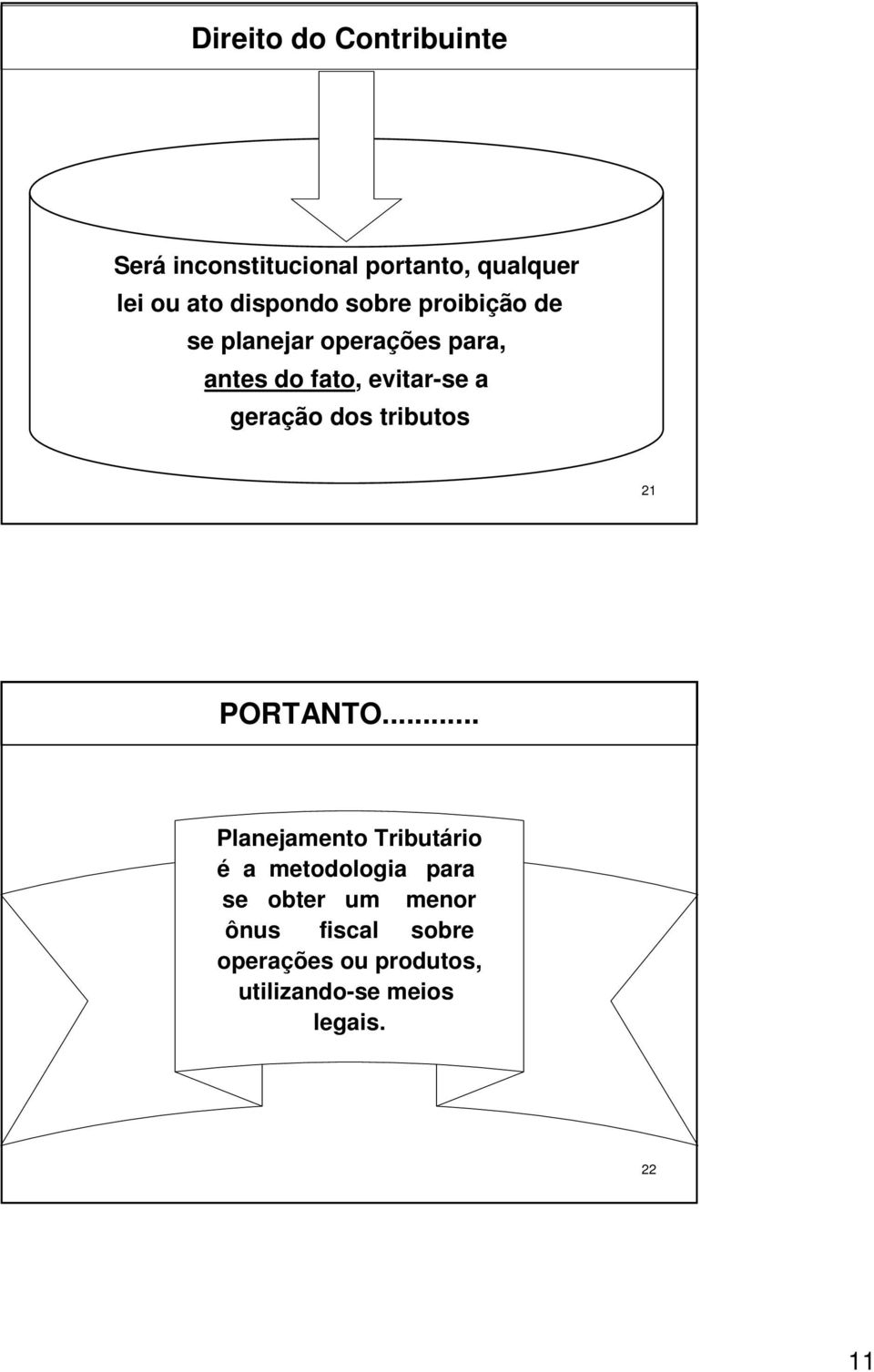 geração dos tributos 21 PORTANTO.