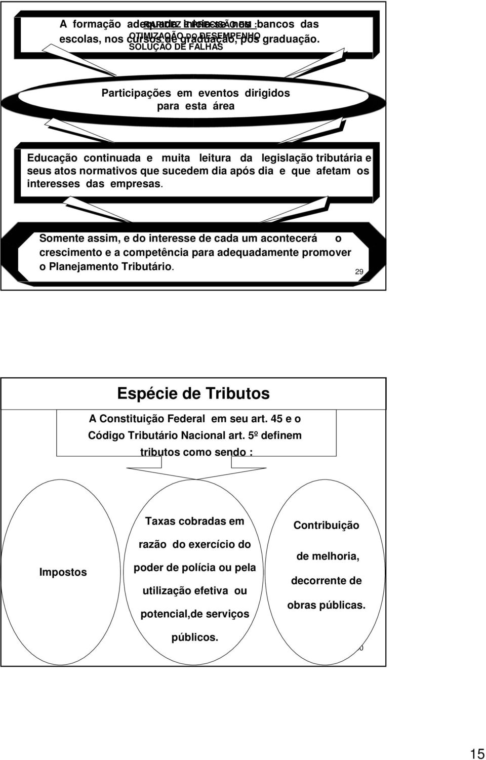 interesses das empresas. Somente assim, e do interesse de cada um acontecerá o crescimento e a competência para adequadamente promover o Planejamento Tributário.