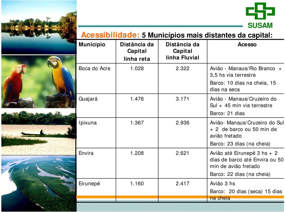 171 Avião - Manaus/Cruzeiro do Sul + 45 min via terrestre Barco: 21 dias Ipixuna 1.367 2.