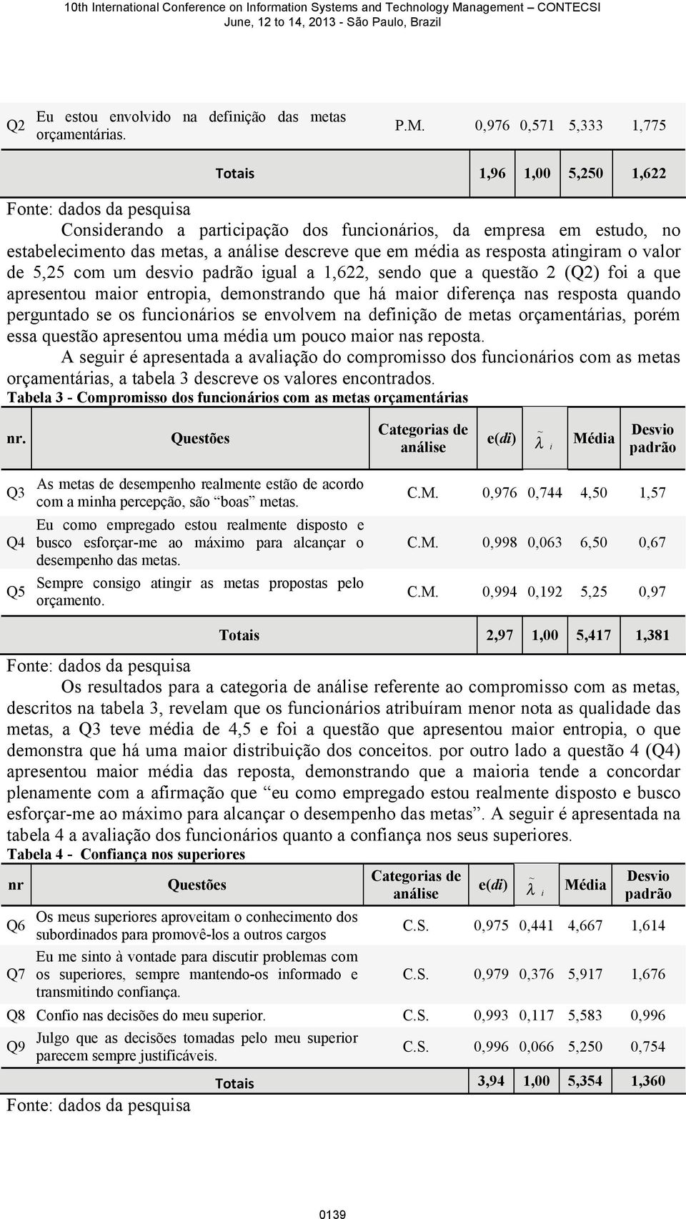 as resposta atngram o valor de 5,25 com um desvo padrão gual a 1,622, sendo que a questão 2 (Q2) fo a que apresentou maor entropa, demonstrando que há maor dferença nas resposta quando perguntado se