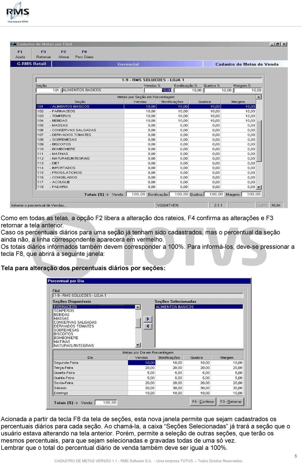 Os totais diários informados também devem corresponder a 100%.